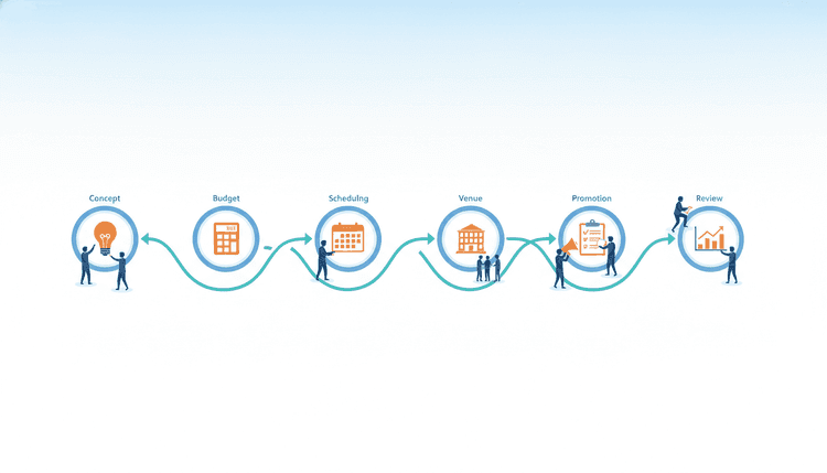 Event Planning Workflow: A Step-by-Step Process for Seamless Events